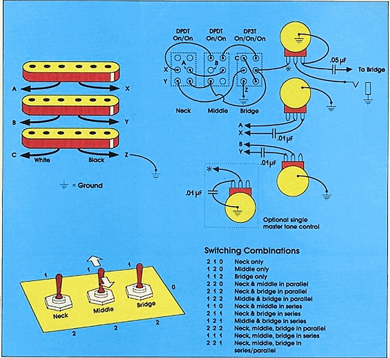 Super Strat Wiring with 1 volume + 1 tone