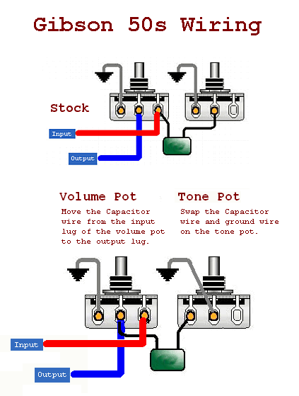 60S Strat Vs Modern Strat Wiring Diagram from ashbass.com