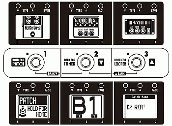 Zoom G3 Patch mode